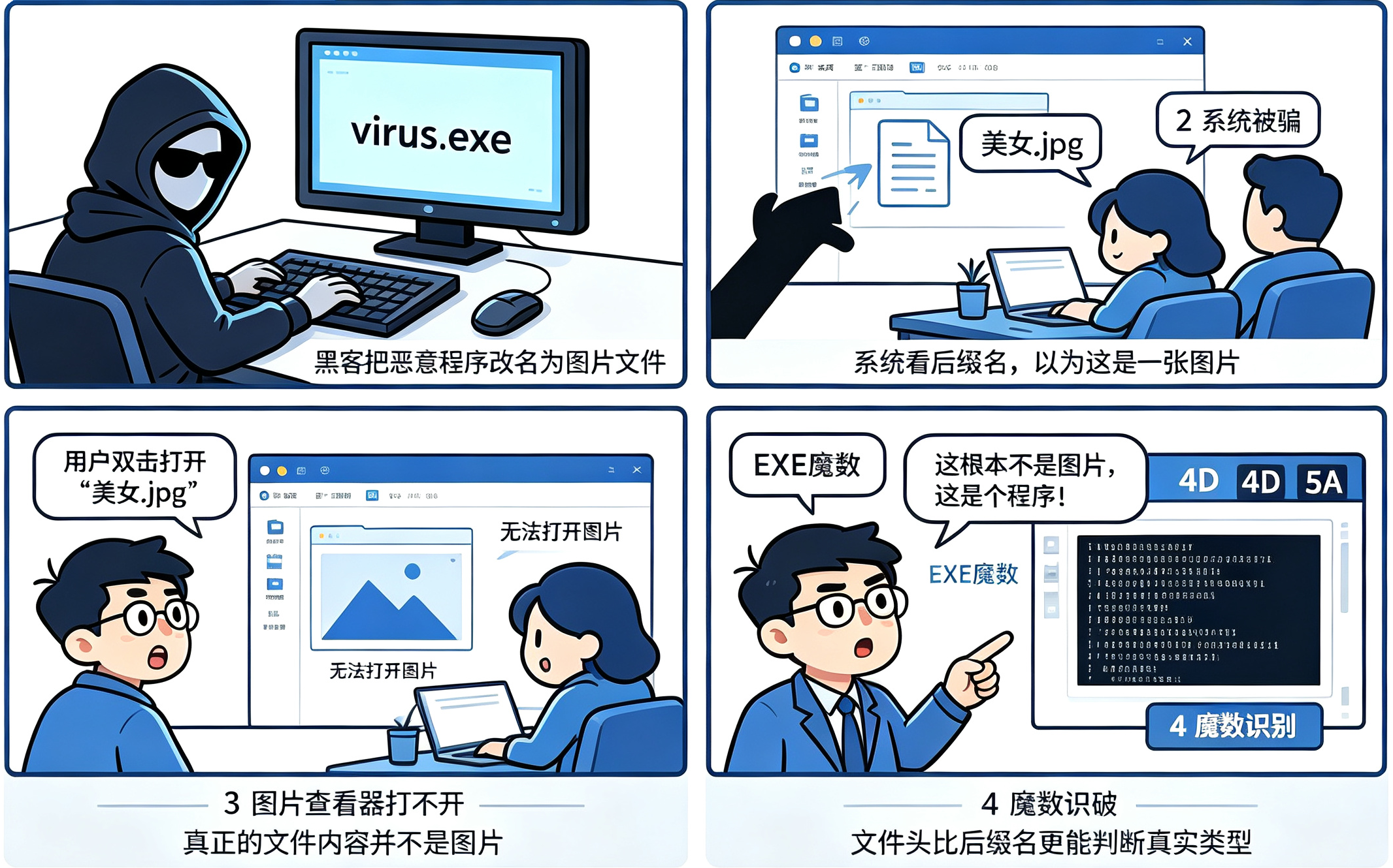计算机领域的魔数